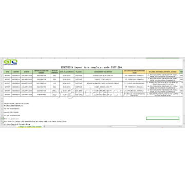 Sampl Data Mewnforio Indonesia yng Nghod 32071000 Pigmentau parod